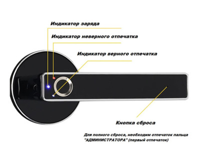 НОВИНКА! Ручка Smart lock