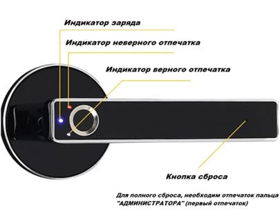 НОВИНКА! Ручка Smart lock