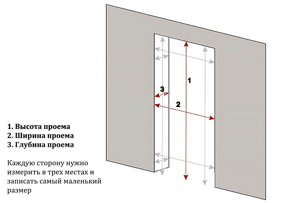 Как измерить проем для установки двери.