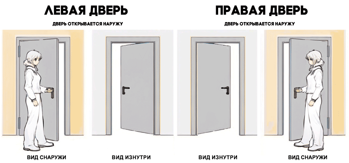 Девушка определяется в какую сторону открывается дверь.